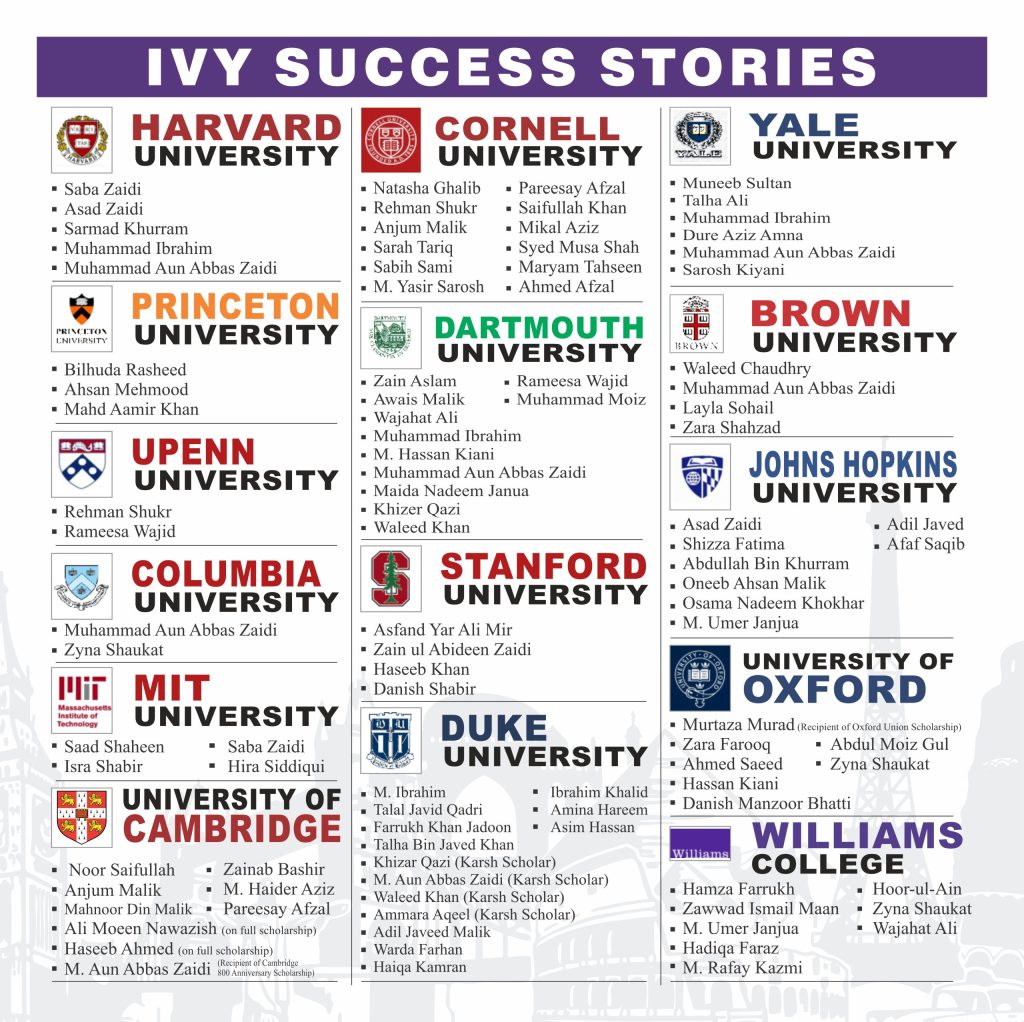 IVY Success Stories - Roots IVY students celebrating achievements